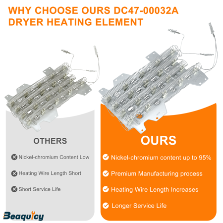 Beaquicy DC47-00032A Electric Dryer Heating Element, 3700W, Nickel-Chromium Alloy Coil