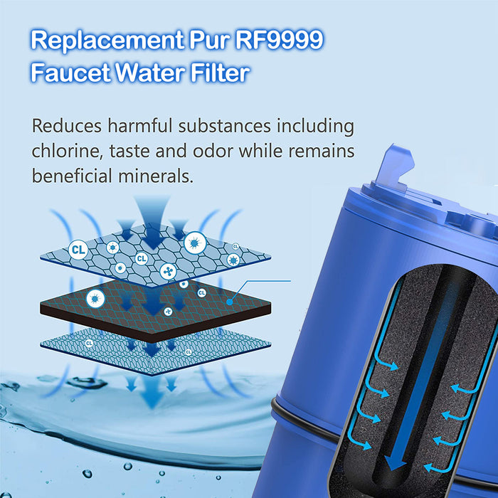 RF-9999 Faucet Water Filter Replacement for Faucet Water Filter