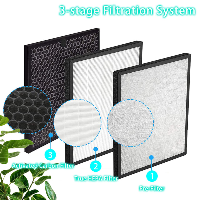 Replacement Filters for Levoit LV-PUR131 Air Filter Purifier HEPA Filter and Activated Carbon Pre-Filter (1 Set)