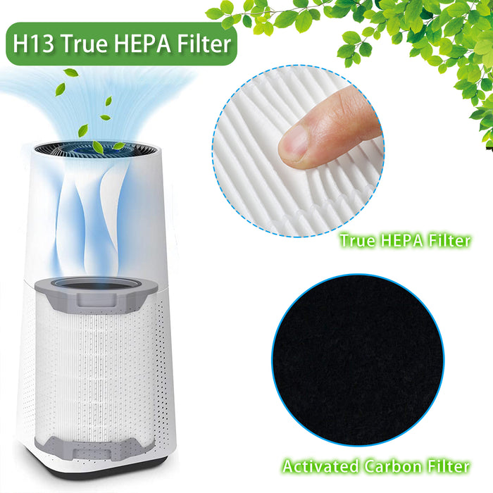 LV-H134 True HEPA Replacement Filter for Air Purifier