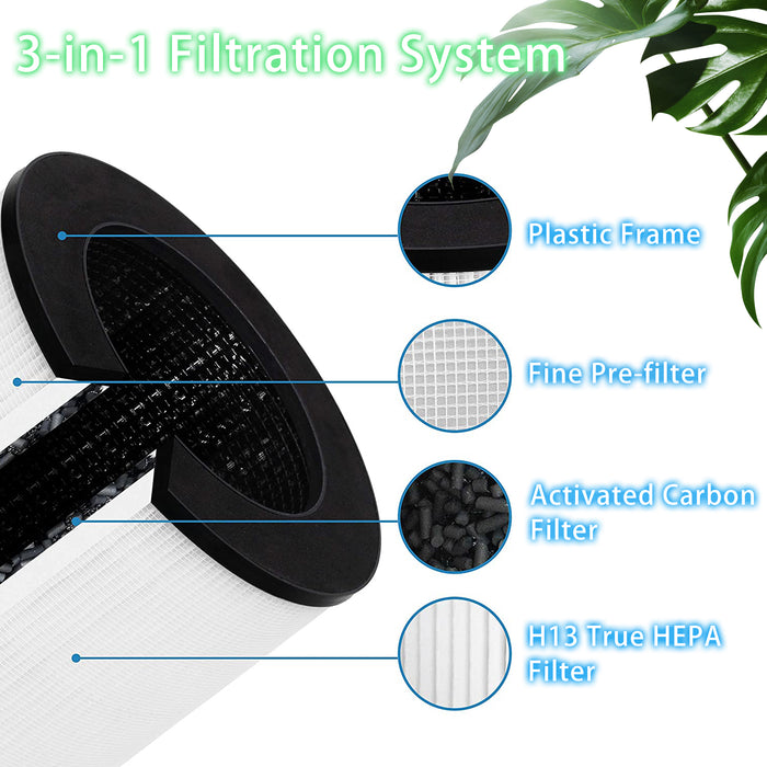 MA-14 True HEPA Replacement Filter for MA-14 Home Air Purifier