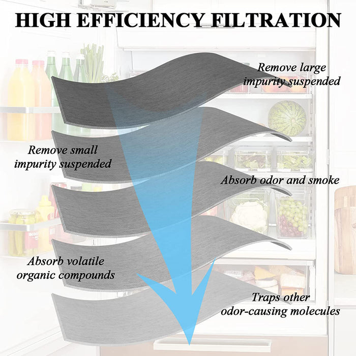 242061001 Refrigerator Air Filter Replacement