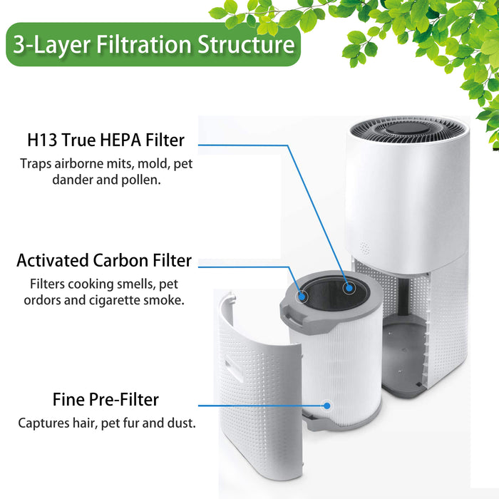 LV-H134 True HEPA Replacement Filter for Air Purifier