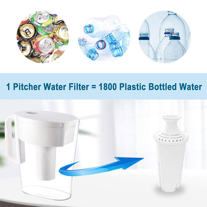 Replacement for Brita OB03 Water Filter Pitchers and Dispensers Mavea 107007
