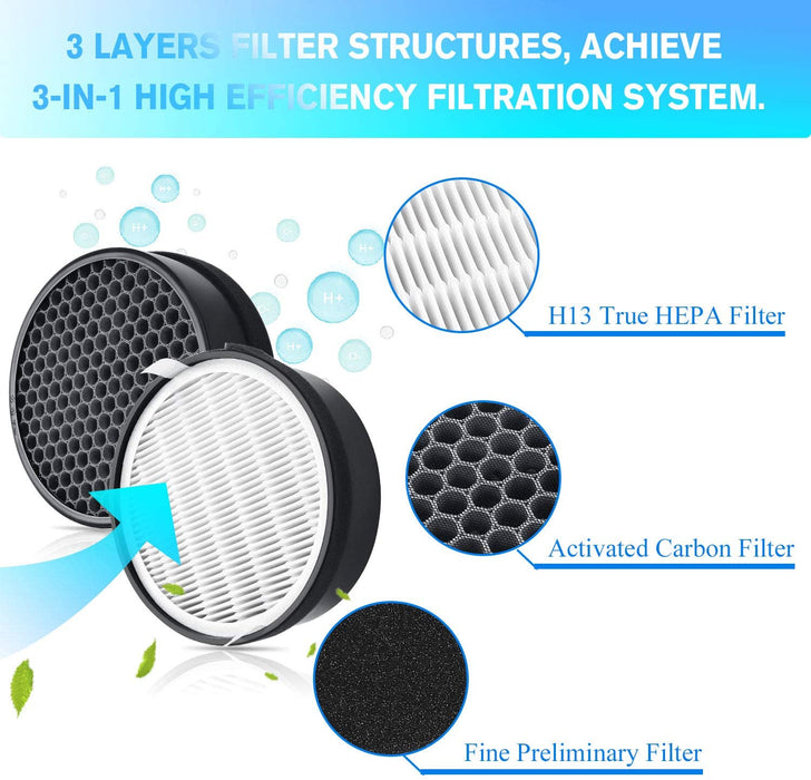 Air Purifier True HEPA Replacement Filter LV-H132 LV-H132-RF