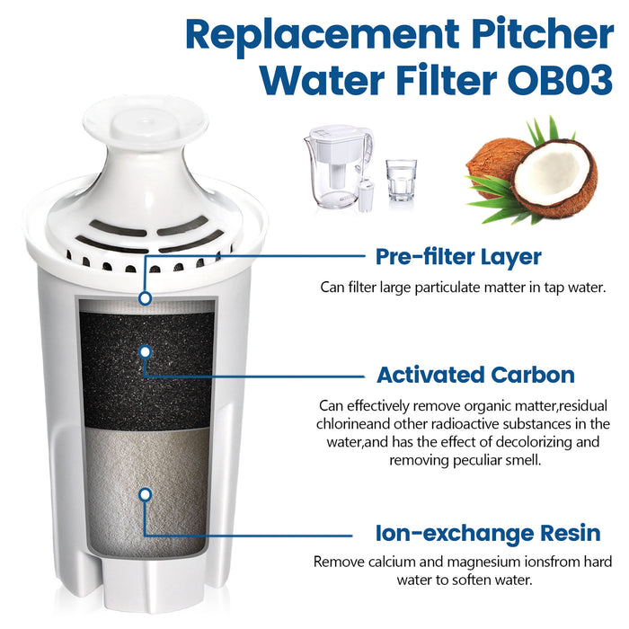 Replacement for Brita OB03 Water Filter Pitchers and Dispensers Mavea 107007