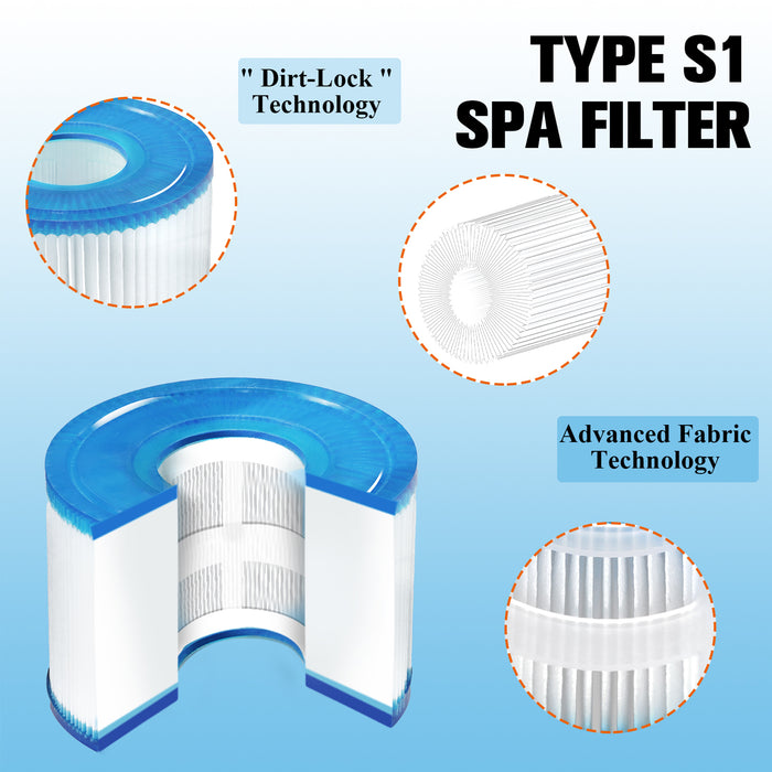 Type S1 PureSpa 29001E Easy Set Replacement Pool Filter Cartridges
