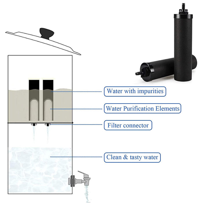 BB9-2 Water Filter Replacement Purification Elements for Black Gravity Filter System