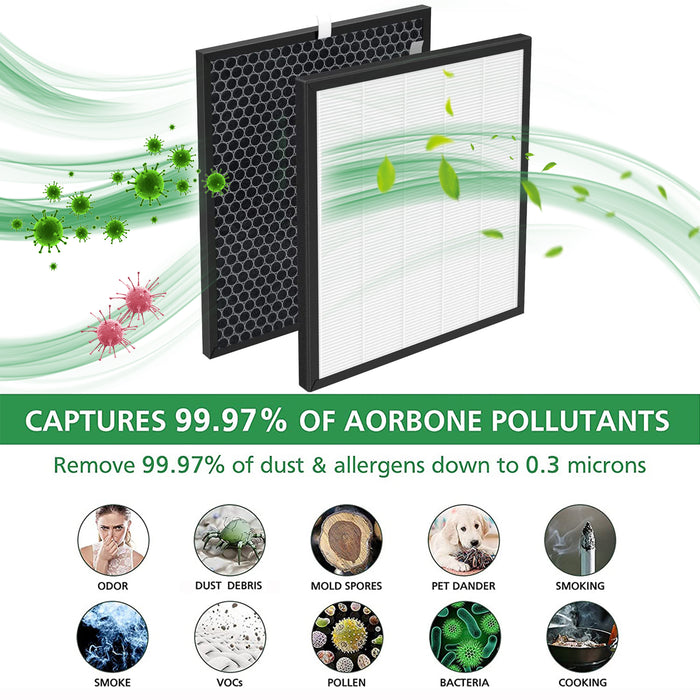 For LEVOIT LV-PUR131 Air Purifier Replacement Filter, True HEPA & Activated  Carbon Filters Set, LV-PUR131-RF _ - AliExpress Mobile