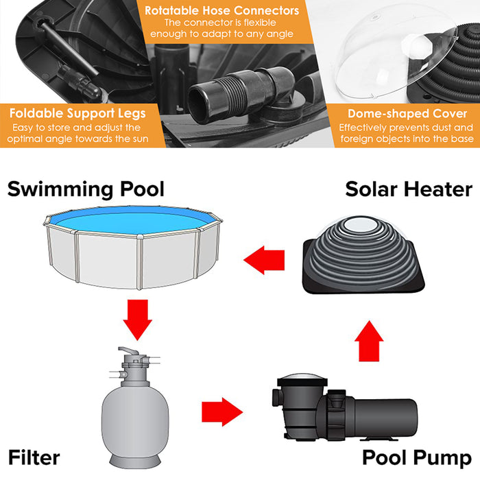 Solar Dome Heater for Above and below ground pool